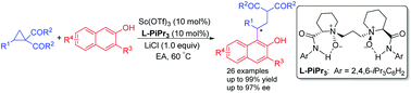 Graphical abstract: Asymmetric ring-opening of cyclopropyl ketones with β-naphthols catalyzed by a chiral N,N′-dioxide–scandium(iii) complex