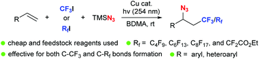 Graphical abstract: Photo-induced, Cu-catalyzed three component azidofluoroalkylation of alkenes with CF3I and RfI as fluoroalkylation reagents