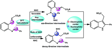 Graphical abstract: Computational study on the NHC-catalyzed synthesis of 2,3-disubstituted indoles: mechanism, key intermediate and the role of the catalyst