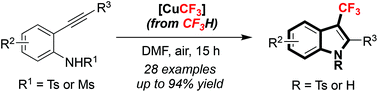 Graphical abstract: Domino cyclization/trifluoromethylation of 2-alkynylanilines using fluoroform-derived CuCF3: synthesis of 3-(trifluoromethyl)indoles
