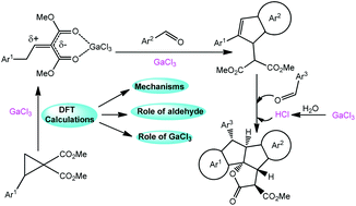Graphical abstract: Computational study on GaCl3-mediated reactions of donor–acceptor cyclopropanes with aromatic aldehydes: mechanism and role of GaCl3 and aldehydes