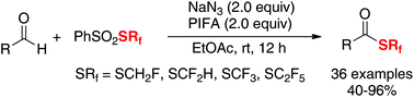 Graphical abstract: Radical fluoroalkylthiolation of aldehydes with PhSO2SRf (Rf = CF3, C2F5, CF2H or CH2F): a general protocol for the preparation of fluoroalkylthioesters