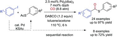 Graphical abstract: Palladium-catalyzed carbonylation of thioacetates and aryl iodides for the synthesis of S-aryl thioesters