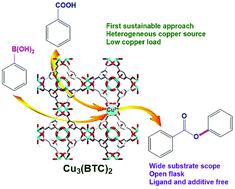 Graphical abstract: Copper-catalyzed oxidative coupling of arylboronic acids with aryl carboxylic acids: Cu3(BTC)2 MOF as a sustainable catalyst to access aryl esters