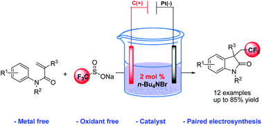 Graphical abstract: Bromide-catalyzed electrochemical trifluoromethylation/cyclization of N-arylacrylamides with low catalyst loading