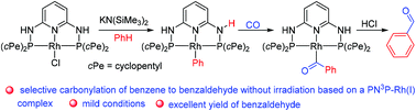 Graphical abstract: Selective carbonylation of benzene to benzaldehyde using a phosphorus–nitrogen PN3P–rhodium(i) complex