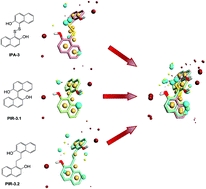 Graphical abstract: Computer-aided drug design, synthesis and identification of disulfide compounds as novel and potential allosteric PAK1 inhibitors