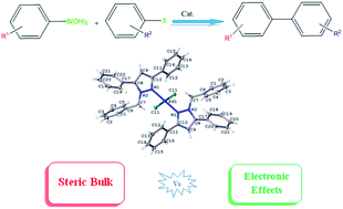 Graphical abstract: Synthesis, characterization and evaluation of bulky bis(pyrazolyl)palladium complexes in Suzuki–Miyaura cross-coupling reactions
