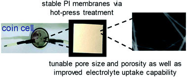 Graphical abstract: Rapid formation of polyimide nanofiber membranes via hot-press treatment and their performance as Li-ion battery separators