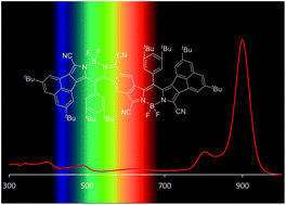 Graphical abstract: Benzene-fused bis(acenaphthoBODIPY)s, stable near-infrared-selective dyes