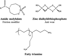 Graphical abstract: MoS2 formation induced by amorphous MoS3 species under lubricated friction