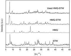 Graphical abstract: 8-Hydroxy-2-methylquinoline-modified H4SiW12O40: a reusable heterogeneous catalyst for acetal/ketal formation