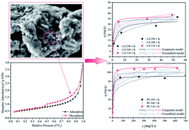 Graphical abstract: Three-dimensional mesoporous calcium carbonate–silica frameworks thermally activated from porous fossil bryophyte: adsorption studies for heavy metal uptake