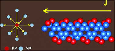 Graphical abstract: Ab initio quantum transport in AB-stacked bilayer penta-silicene using atomic orbitals