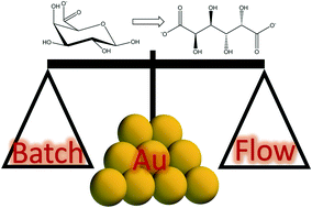 Graphical abstract: From batch to continuous: Au-catalysed oxidation of d-galacturonic acid in a packed bed plug flow reactor under alkaline conditions