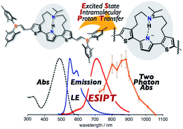 Graphical abstract: Near infrared two-photon-excited and -emissive dyes based on a strapped excited-state intramolecular proton-transfer (ESIPT) scaffold