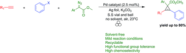 Graphical abstract: Recyclable heterogeneous metal foil-catalyzed cyclopropenation of alkynes and diazoacetates under solvent-free mechanochemical reaction conditions