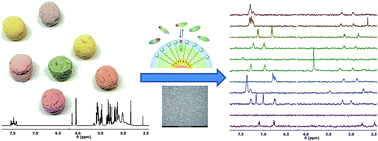 Graphical abstract: Detection and identification of designer drugs by nanoparticle-based NMR chemosensing