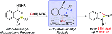 Graphical abstract: Enantioselective radical process for synthesis of chiral indolines by metalloradical alkylation of diverse C(sp3)–H bonds
