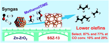 Graphical abstract: Design of efficient bifunctional catalysts for direct conversion of syngas into lower olefins via methanol/dimethyl ether intermediates