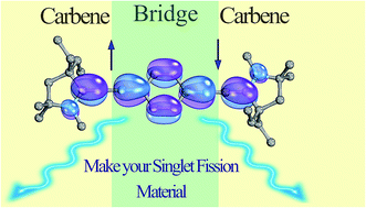 Graphical abstract: Carbene derived diradicaloids – building blocks for singlet fission?
