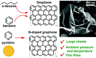 Graphical abstract: Facile room temperature synthesis of large graphene sheets from simple molecules