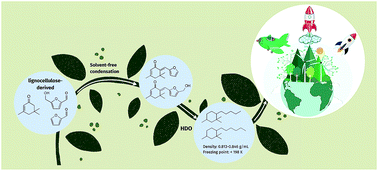 Graphical abstract: Synthesis of high-density and low-freezing-point jet fuel using lignocellulose-derived isophorone and furanic aldehydes