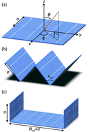 Graphical abstract: Design and performance analyses of solar arrays towards a metric of energy value