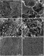 Graphical abstract: Enhanced storage capability by biomass-derived porous carbon for lithium-ion and sodium-ion battery anodes