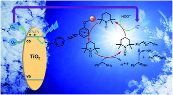 Graphical abstract: Phenol–TiO2 complex photocatalysis: visible light-driven selective oxidation of amines into imines in air