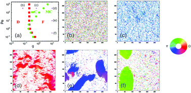 Graphical abstract: Collective motion of active Brownian particles with polar alignment