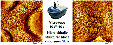 Graphical abstract: Hierarchically organized honeycomb films through block copolymer directed self-assembly in “breath figure” templating and soft microwave-triggered annealing