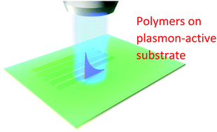 Graphical abstract: Laser patterning of transparent polymers assisted by plasmon excitation