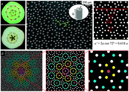 Graphical abstract: Topography-induced symmetry transition of droplets on quasi-periodically patterned surfaces