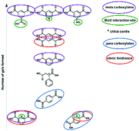 Graphical abstract: Supramolecular metallogels constructed from carboxylate gelators