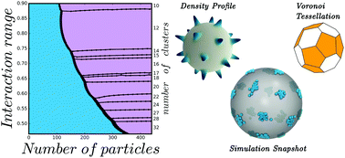 Graphical abstract: Formation of cluster crystals in an ultra-soft potential model on a spherical surface