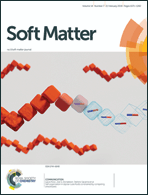 New cover in Soft Matter, 2018