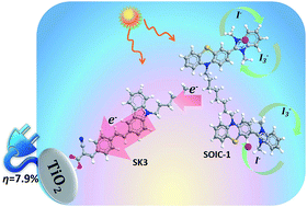 Graphical abstract: Dual functional hetero-anthracene based single component organic ionic conductors as redox mediator cum light harvester for solid state photoelectrochemical cells