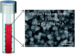 Graphical abstract: An efficient synthesis of NaA zeolite membranes from direct crystallization of gel-dipped macroporous alumina tubes with seeds