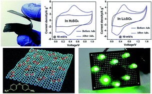 Graphical abstract: Rational selection of small aromatic molecules to functionalize graphene for enhancing capacitive energy storage