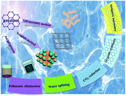 Graphical abstract: Photoredox catalysis over graphene aerogel-supported composites