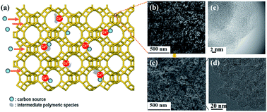 Graphical abstract: Zeolite-templated nanoporous carbon for high-performance supercapacitors