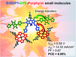 Graphical abstract: BODIPY–diketopyrrolopyrrole–porphyrin conjugate small molecules for use in bulk heterojunction solar cells