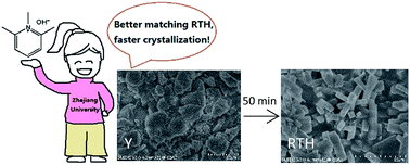 Graphical abstract: Efficient synthesis of aluminosilicate RTH zeolite with good catalytic performances in NH3-SCR and MTO reactions