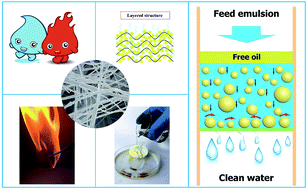 Graphical abstract: Nonflammable superhydrophobic paper with biomimetic layered structure exhibiting boiling-water resistance and repairable properties for emulsion separation