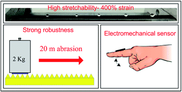 Graphical abstract: A stretchable and super-robust graphene superhydrophobic composite for electromechanical sensor application