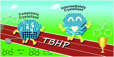 Graphical abstract: Intermediate-crystallization promoted catalytic activity of titanosilicate zeolites