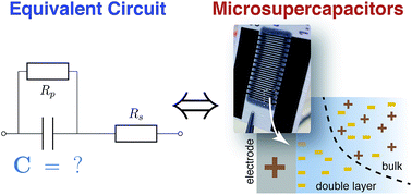 Graphical abstract: Exploring non-linearities of carbon-based microsupercapacitors from an equivalent circuit perspective