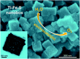 Graphical abstract: Formation of Ti–Fe mixed sulfide nanoboxes for enhanced electrocatalytic oxygen evolution