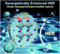 Graphical abstract: Synergistically enhanced hydrogen evolution electrocatalysis by in situ exsolution of metallic nanoparticles on perovskites
